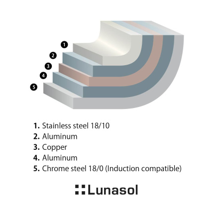 Pfanne Orion Professional ø20 cm Platinum Lunasol