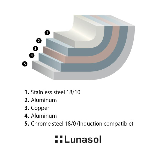 Pfanne Orion Professional ø24 cm Platinum Lunasol