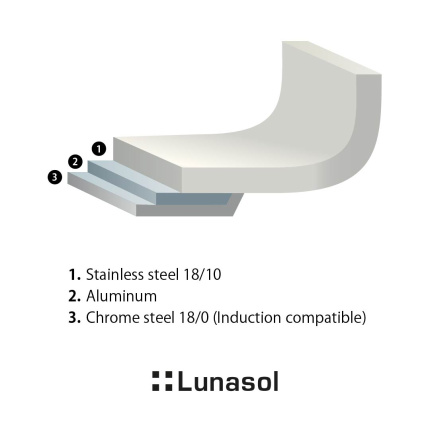 Wok Merkur mit Glasdeckel 9,6 l Master Chef Lunasol