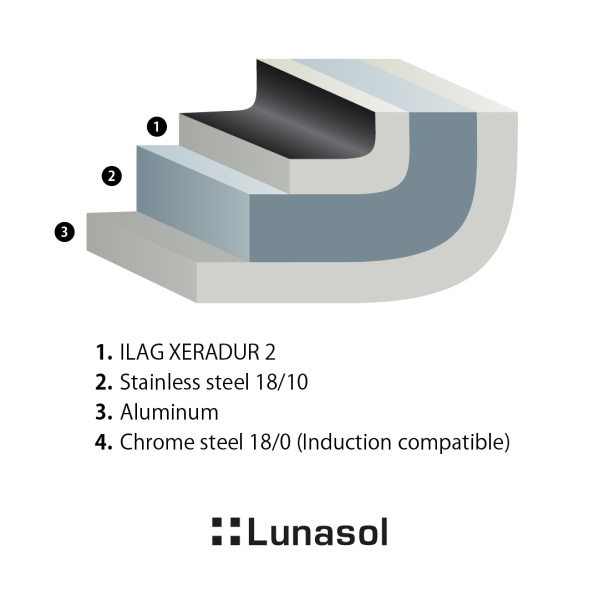 Pfanne ø 28 cm, H: 8,5 cm - Saturn Lunasol