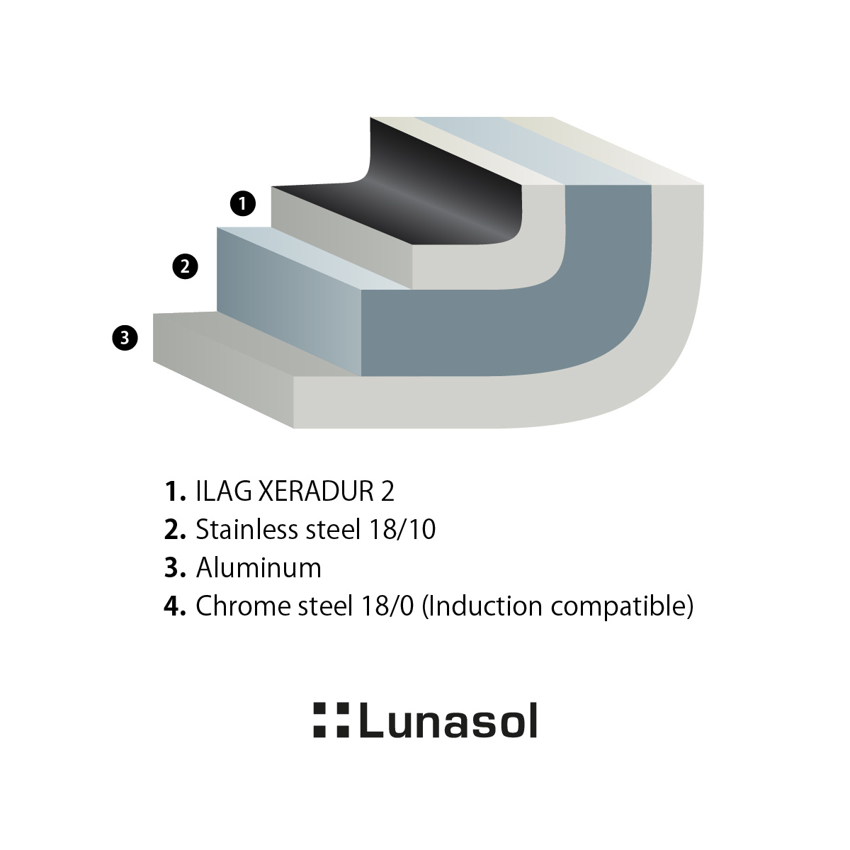 Pfanne ø 28 cm, H: 8,5 cm - Saturn Lunasol