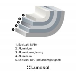 Pfanne Orion Expert ø20 cm Premium Lunasol