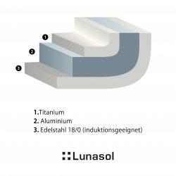 Topf 3,7 l - Sirius Lunasol